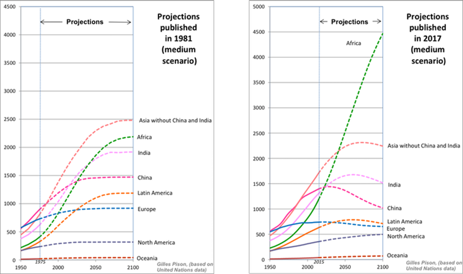 The overlooked population dynamics of rural Africa – Rural Water Supply ...