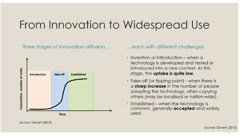 Innovation Uptake (003)