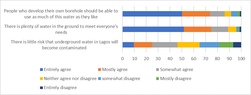lagos1
