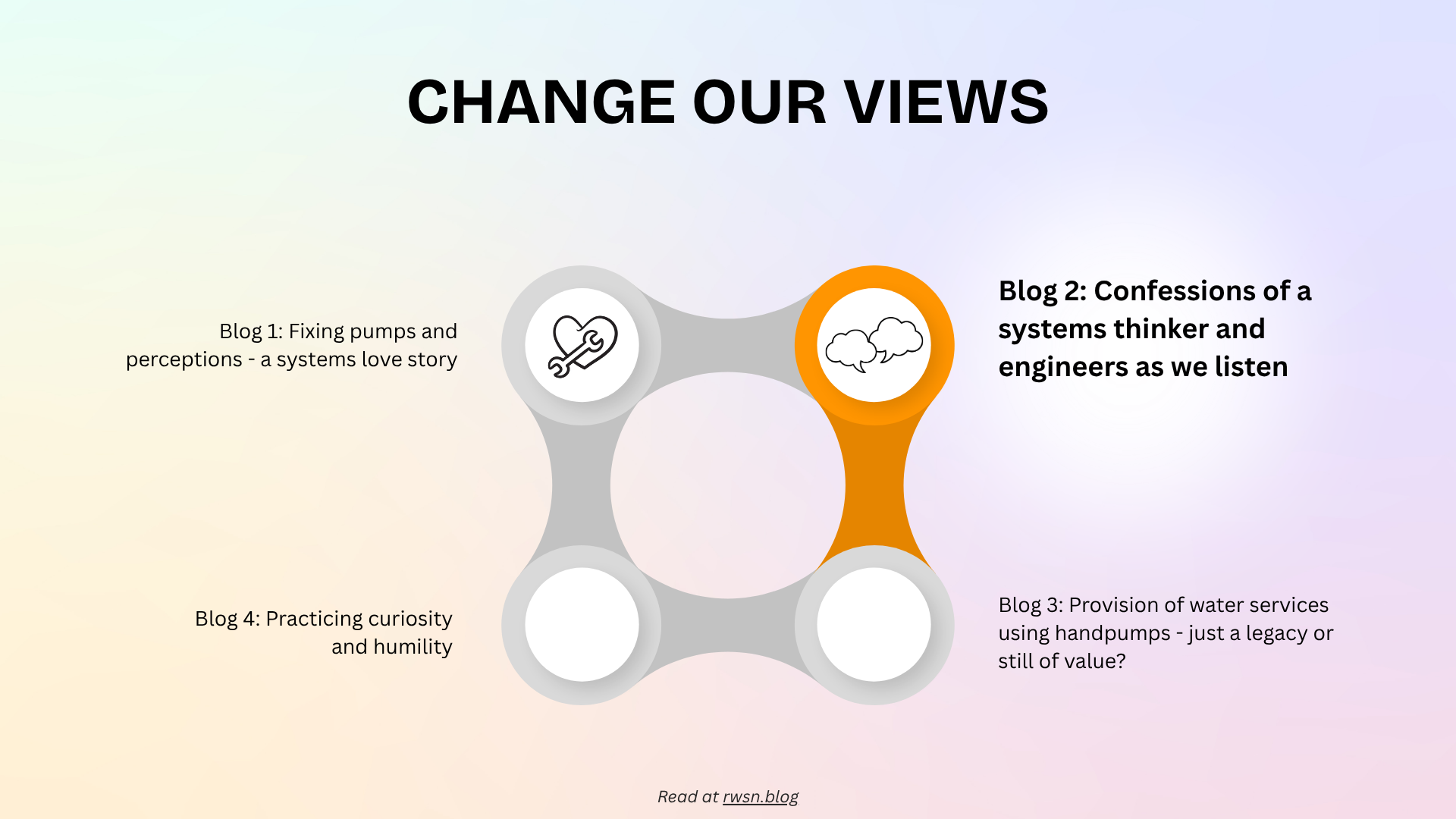 Change our views – Blog 2: Confessions of a systems thinker and engineers as we listen